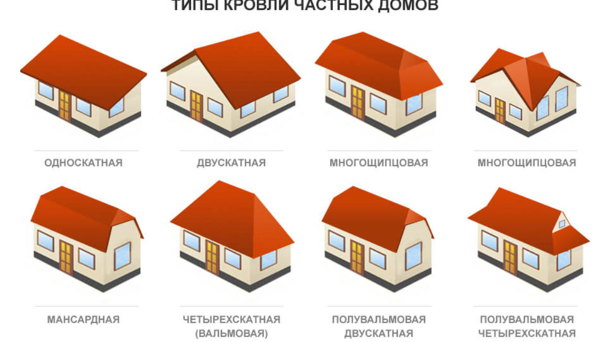 Виды крыш частных домов и их формы