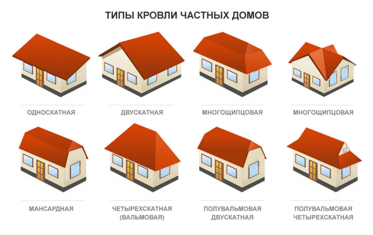 какие бывают формы крыши наших домов (100) фото