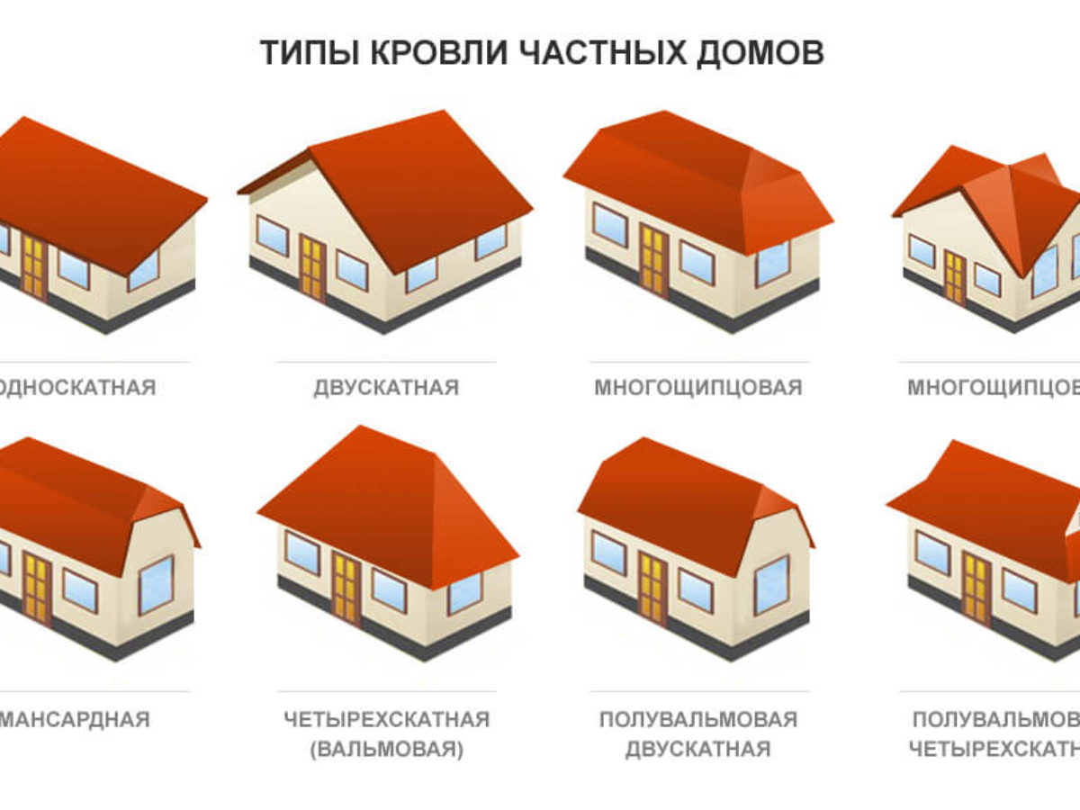 Какие бывают виды крыш с мансардой